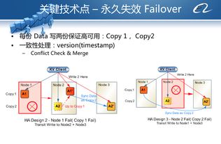 從阿里內部產品看海量數據處理系統的設計（下） 架構與創新數據處理服務