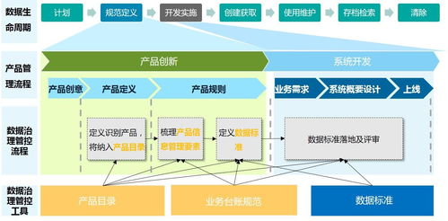 數據治理服務解決方案 優化數據管理，提升數據處理效能