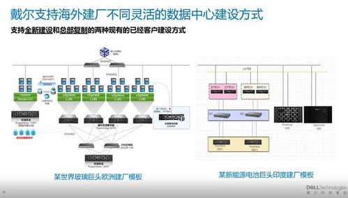 戴爾科技出海一體化方案 助力企業破解出?！捌咧仃P卡”與數據處理挑戰