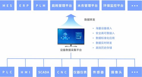 數(shù)據(jù)大屏驅(qū)動(dòng)智能工廠數(shù)字化轉(zhuǎn)型 釋放數(shù)據(jù)處理服務(wù)的乘數(shù)效應(yīng)