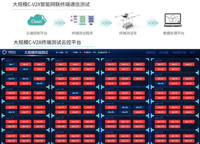 中興通訊成功通過2020 C-V2X“新四跨”大規(guī)模測試，引領車聯(lián)網(wǎng)數(shù)據(jù)處理服務新篇章