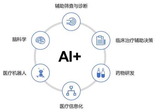 以數(shù)據(jù)為核，驅(qū)動醫(yī)療AI創(chuàng)新 壹邦深化技術應用與數(shù)據(jù)處理服務
