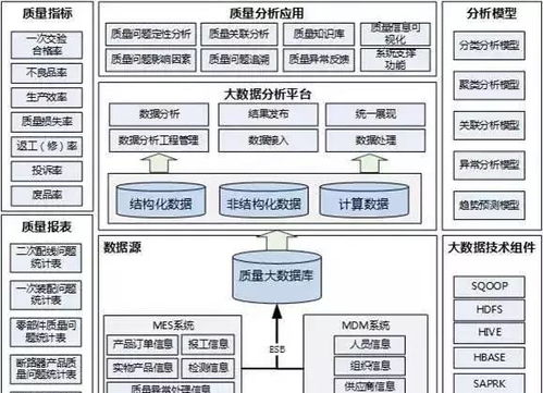 智能工廠規劃的十大核心要素與數據處理服務的整合策略
