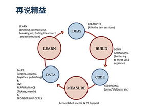 好的數據分析服務究竟是啥樣 從數據到價值的全鏈路體驗