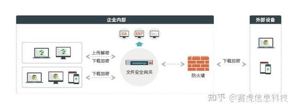 近年來所發生的數據泄密事件中多與服務器相關