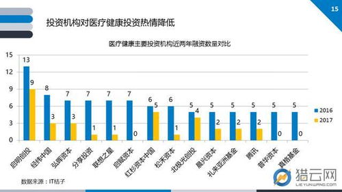 2017基因技術行業創投報告 基因解讀需求激增,大數據分析服務走熱
