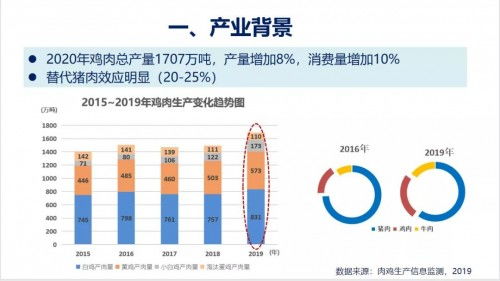 2021第五屆肉類加工與新產(chǎn)品開發(fā)技術研討會圓滿閉幕，技術創(chuàng)新引領產(chǎn)業(yè)未來
